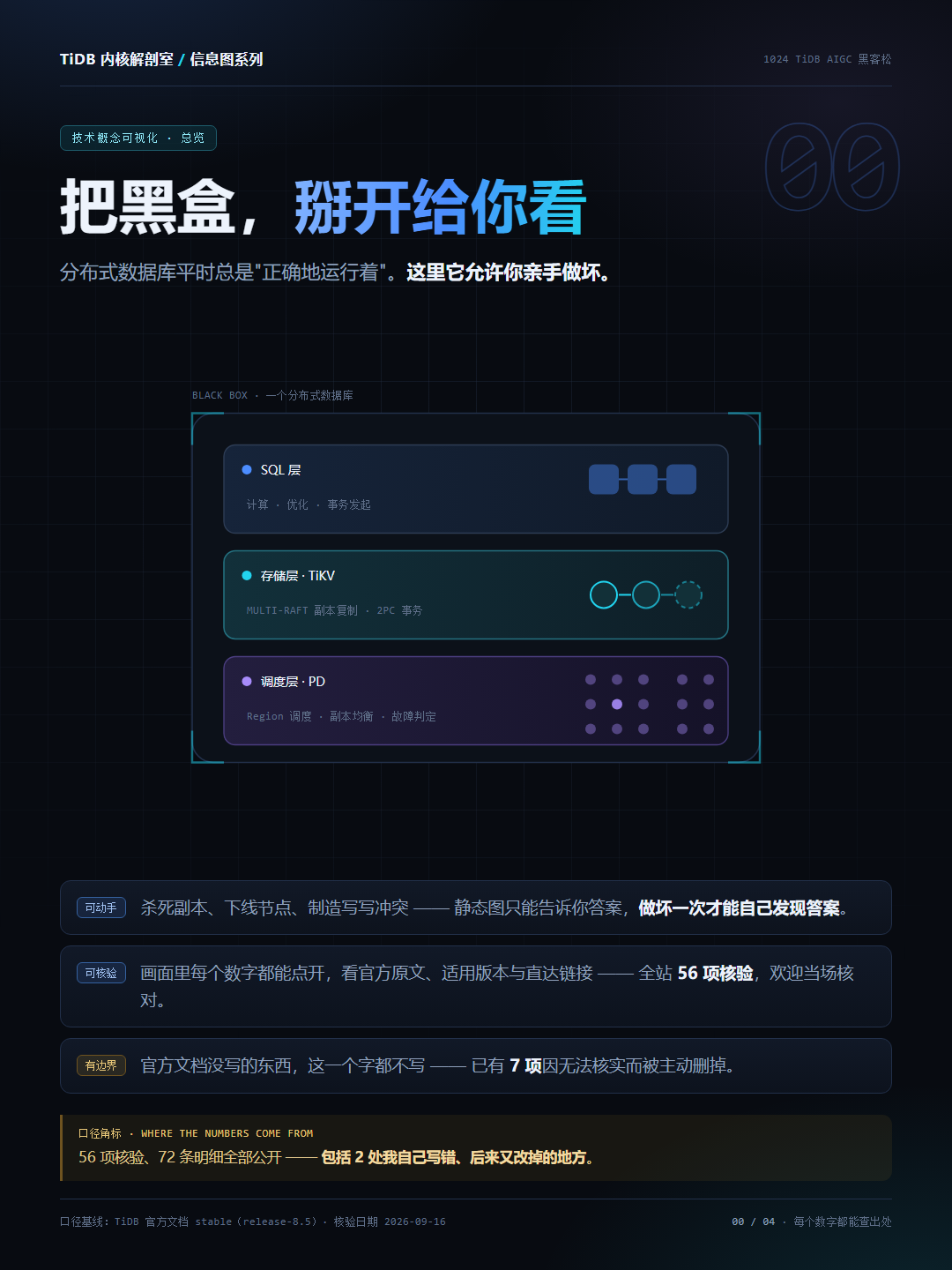 信息图 00 总览：把黑盒掰开给你看